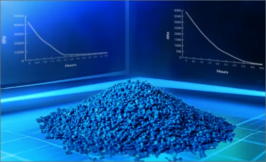 Resin drying curve and pellets